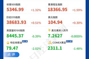 难挽败局！米德尔顿20中10拿到24分6助 正负值+9全队最高