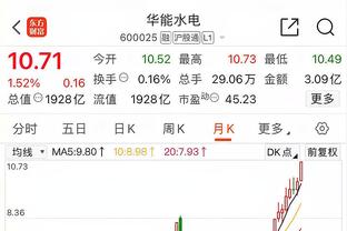 明日雷霆VS湖人 亚历山大因右膝扭伤出战成疑